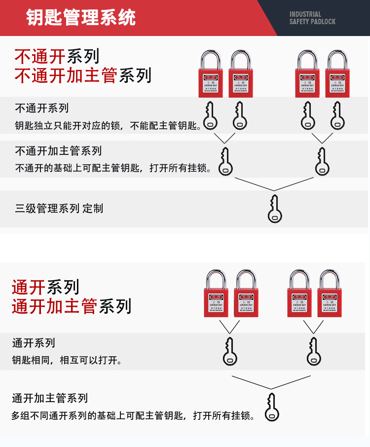 安全挂锁钥匙管理系统